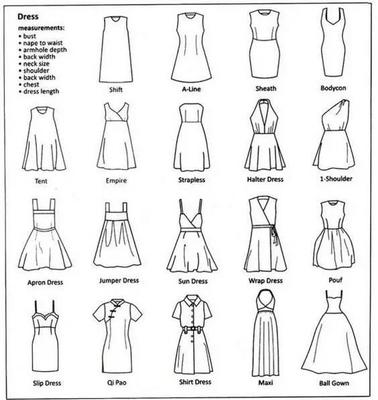 儿童简笔画 服饰画法——裙子、鞋子与帽子